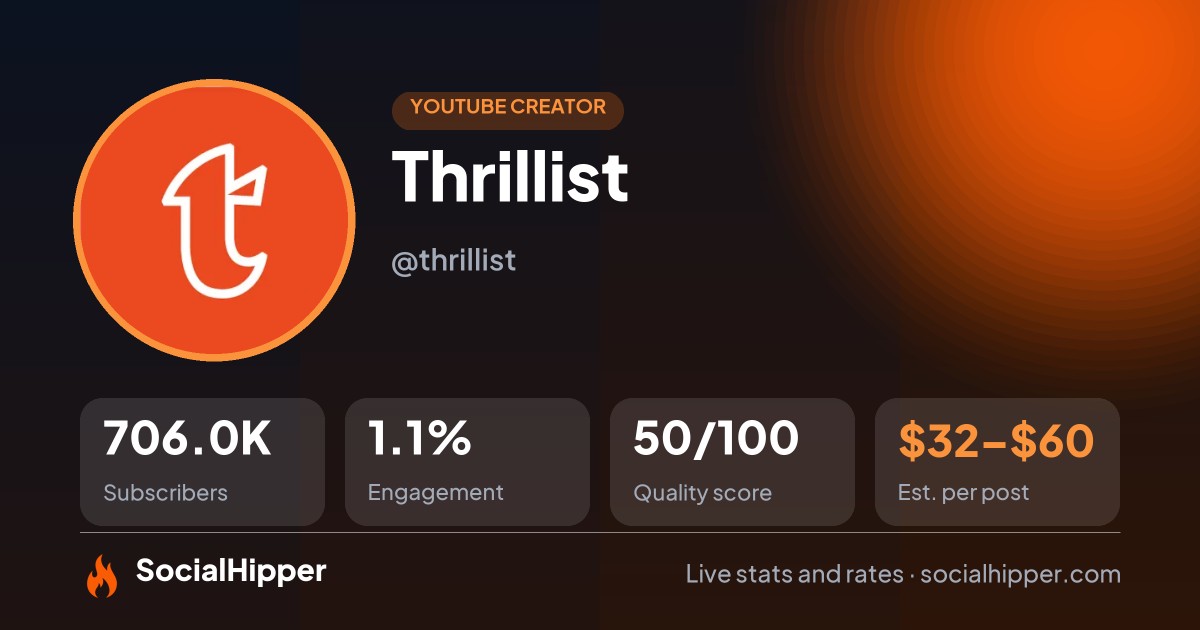 Thrillist YouTube stats on SocialHipper