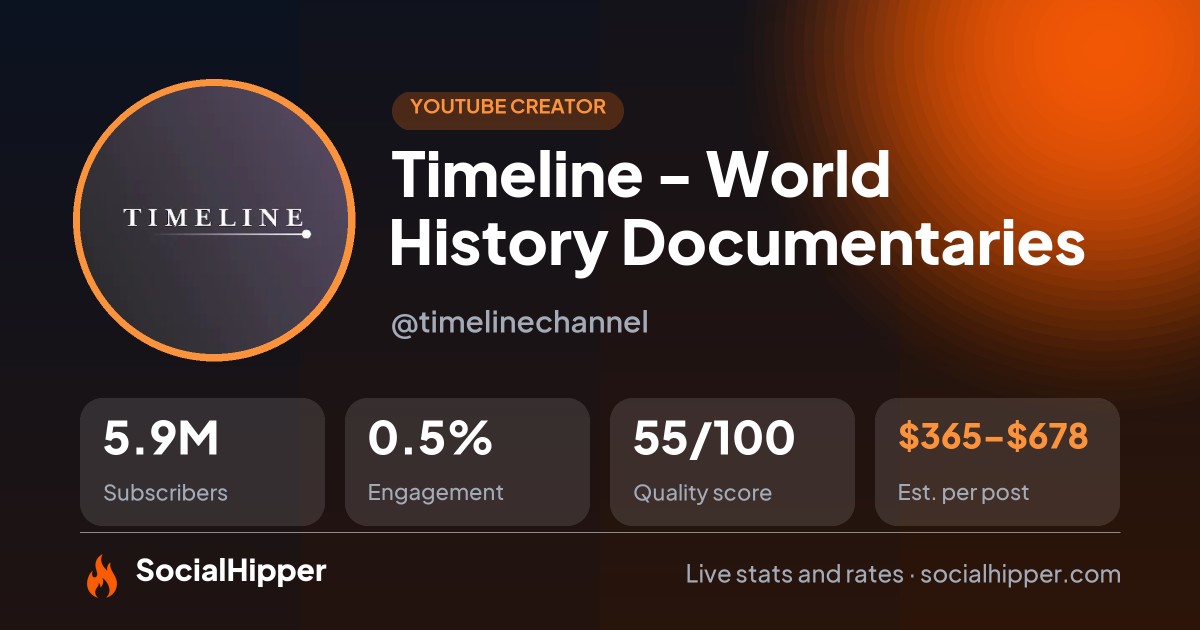 Timeline - World History Documentaries YouTube stats on SocialHipper