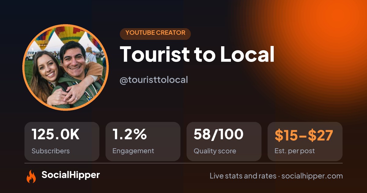 Tourist to Local YouTube stats on SocialHipper