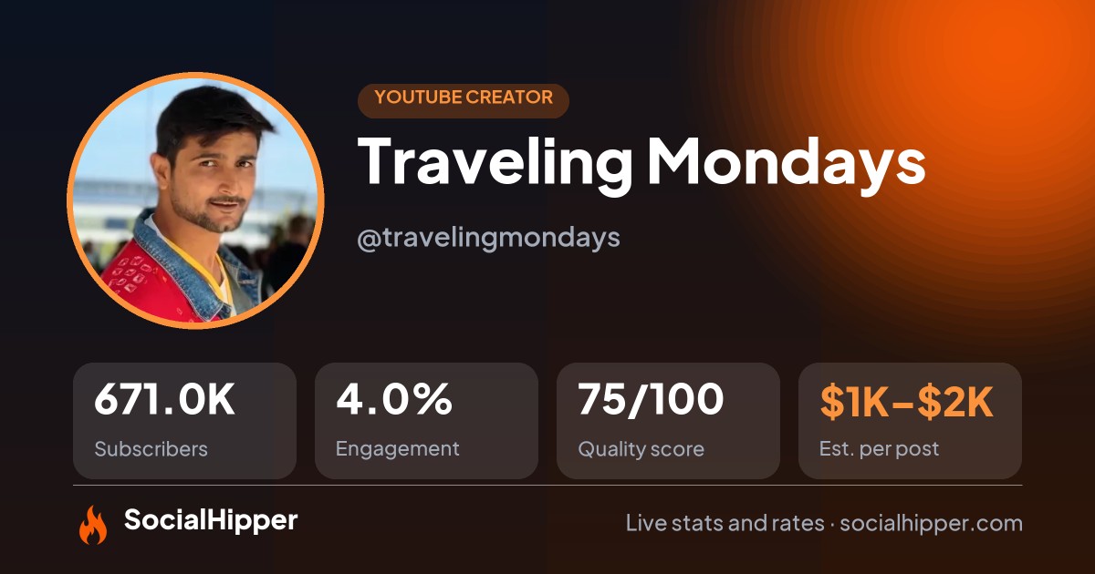 Traveling Mondays YouTube stats on SocialHipper