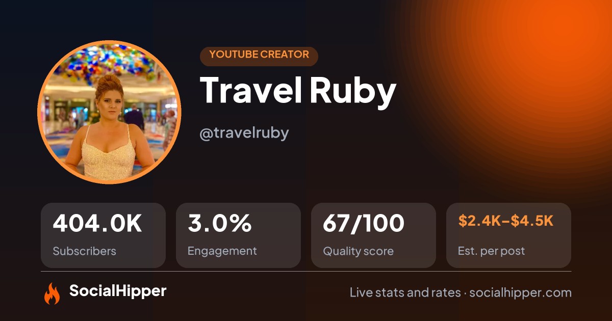Travel Ruby YouTube stats on SocialHipper