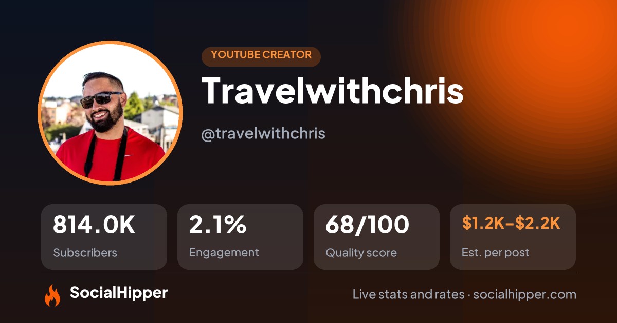 Travelwithchris YouTube stats on SocialHipper