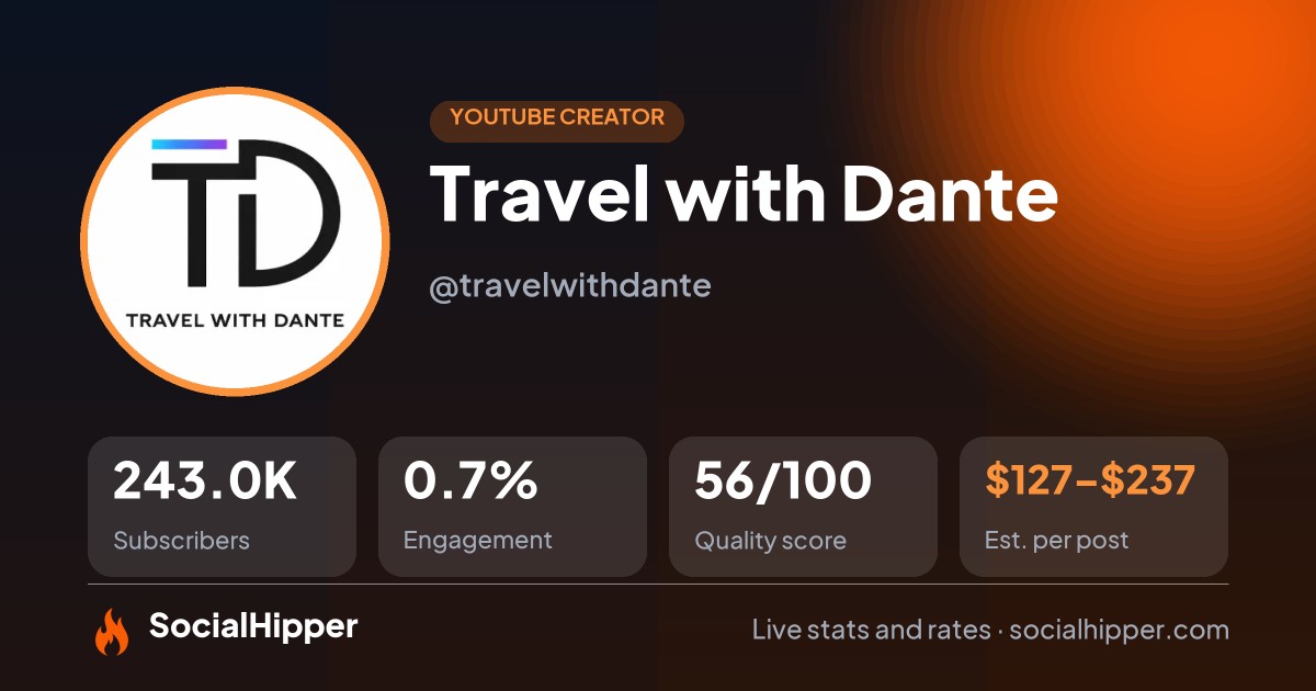 Travel with Dante YouTube stats on SocialHipper