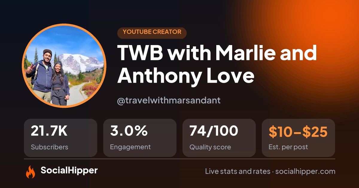 TWB with Marlie and Anthony Love YouTube stats on SocialHipper
