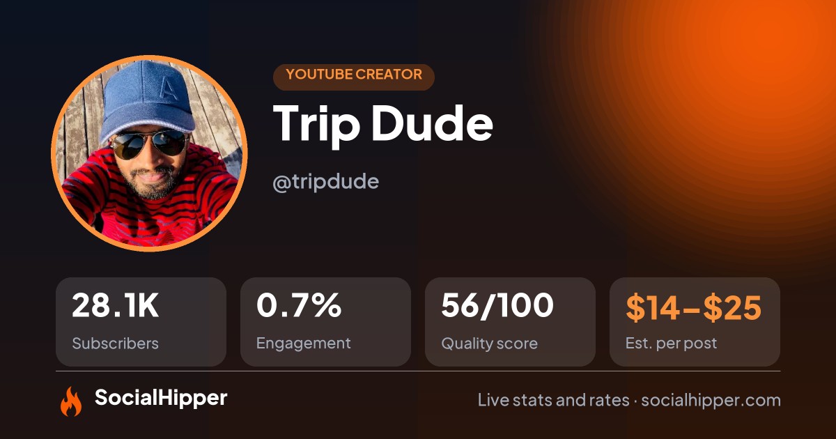 Trip Dude YouTube stats on SocialHipper