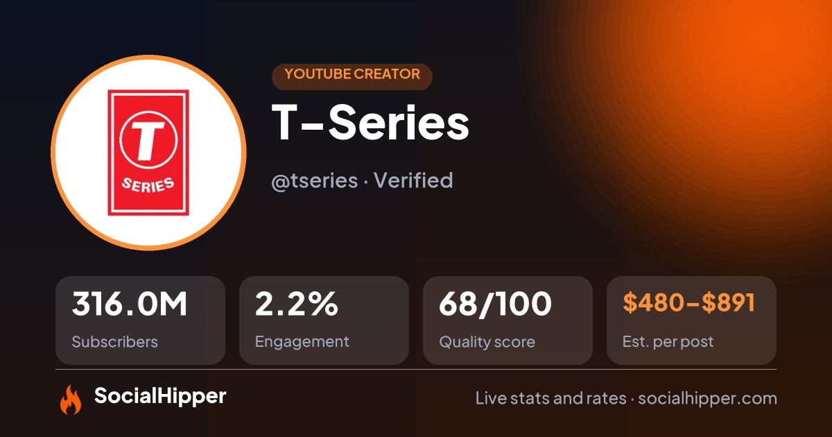 T-Series YouTube stats on SocialHipper