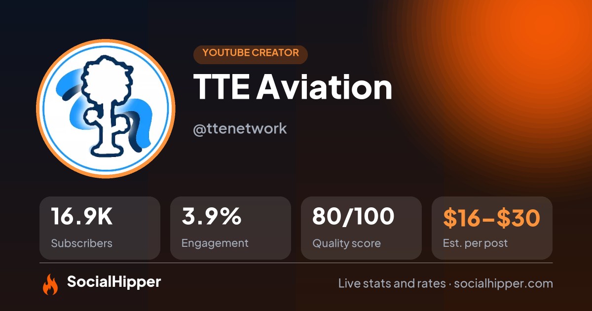 TTE Aviation YouTube stats on SocialHipper