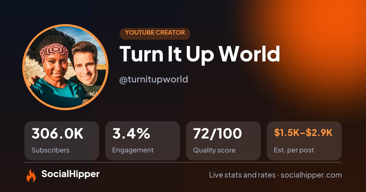 Turn It Up World YouTube stats on SocialHipper