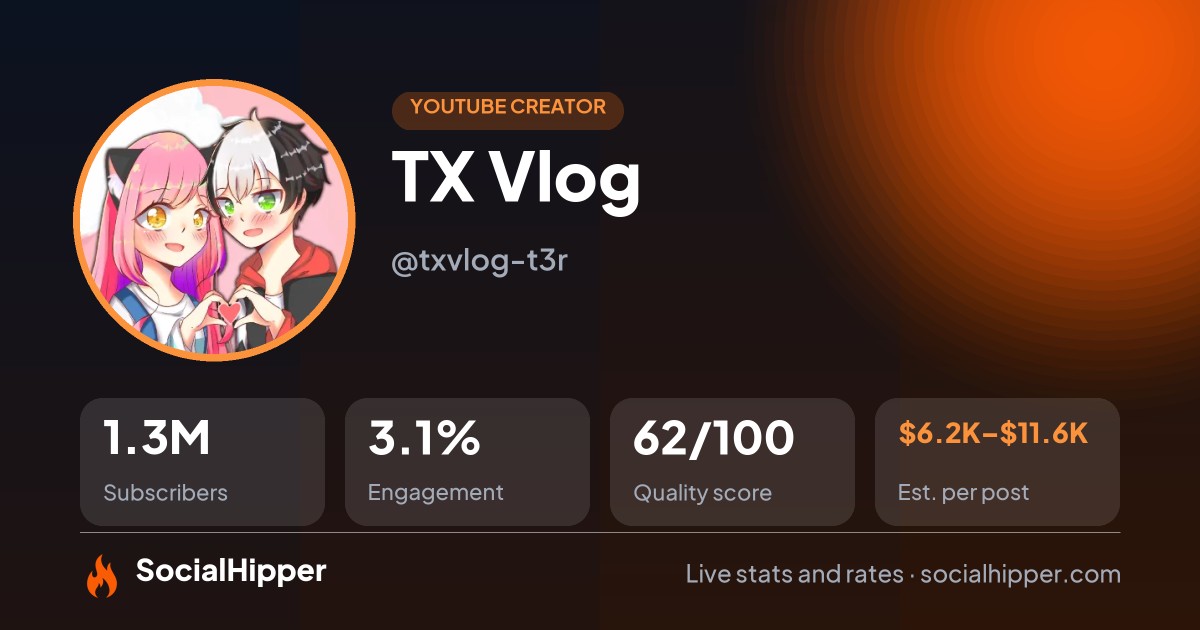 TX Vlog YouTube stats on SocialHipper