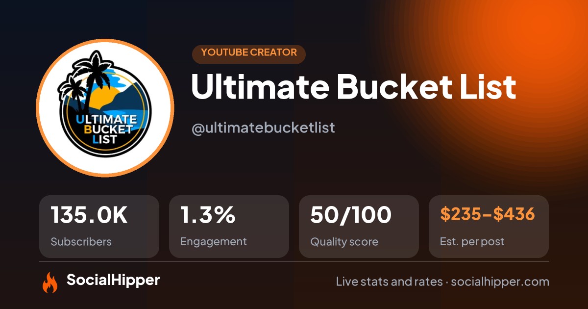Ultimate Bucket List YouTube stats on SocialHipper