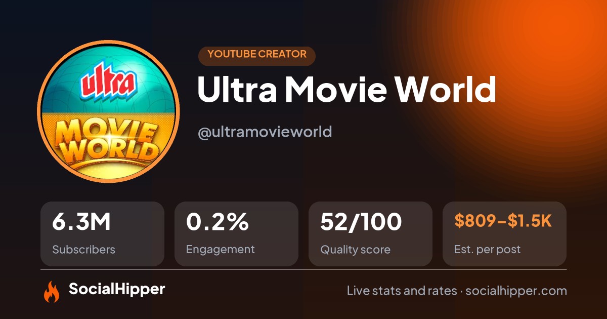 Ultra Movie World YouTube stats on SocialHipper