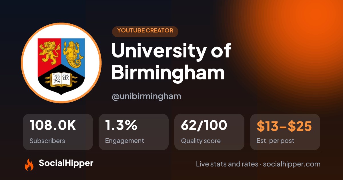 University of Birmingham YouTube stats on SocialHipper