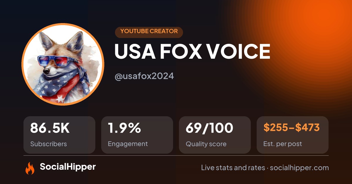 USA FOX VOICE 🦊 YouTube stats on SocialHipper
