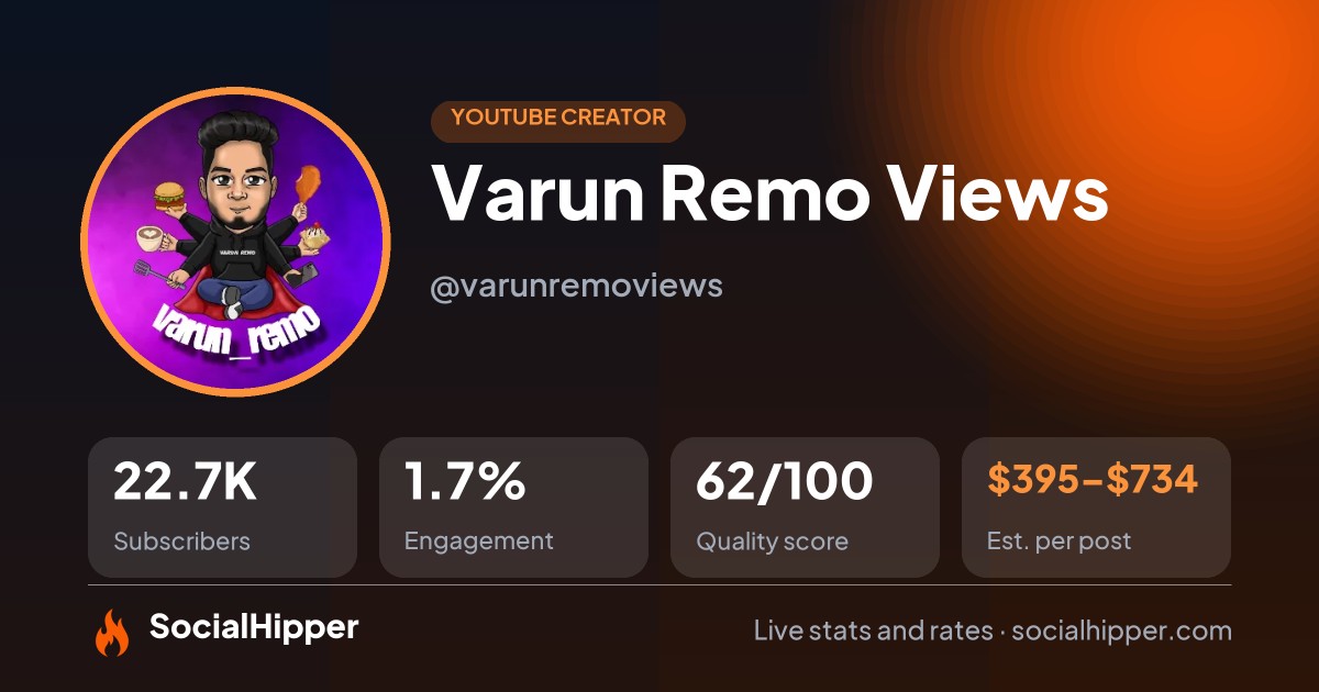 Varun Remo Views YouTube stats on SocialHipper