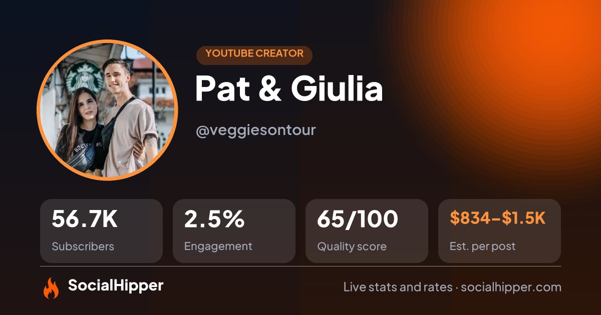 Pat & Giulia YouTube stats on SocialHipper