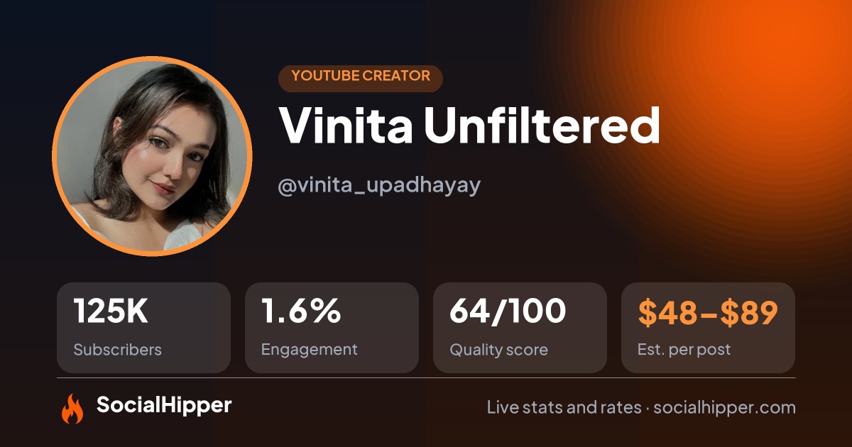 Vinita Unfiltered YouTube stats on SocialHipper