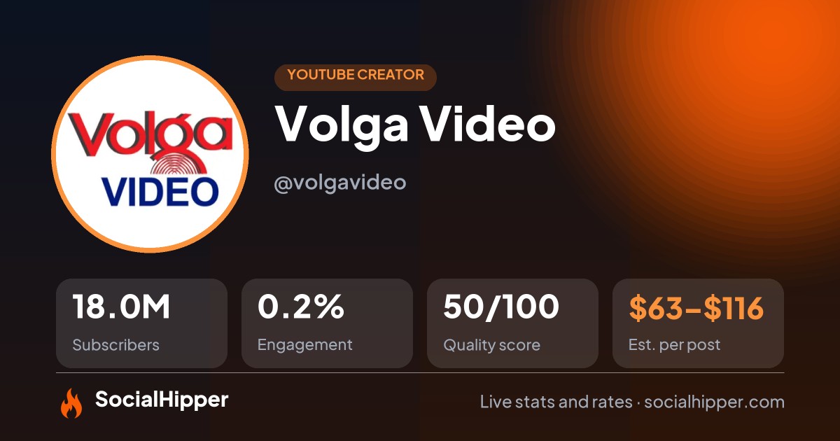 Volga Video YouTube stats on SocialHipper