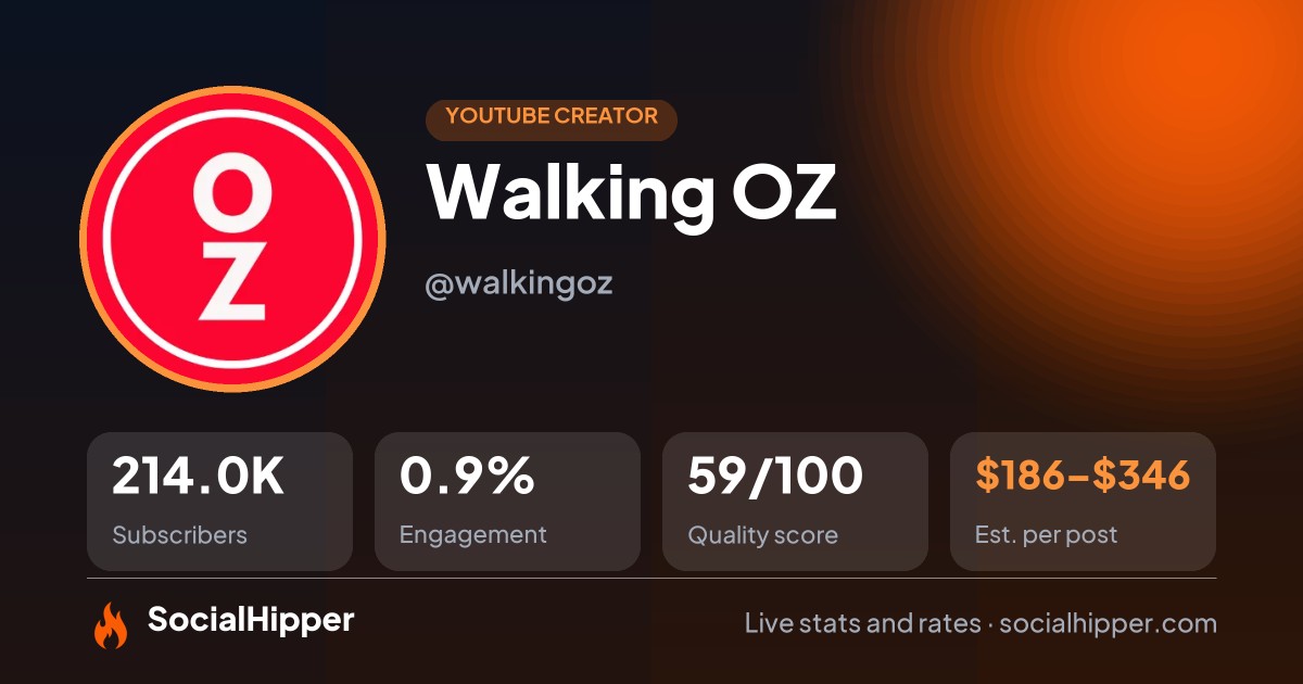 Walking OZ YouTube stats on SocialHipper