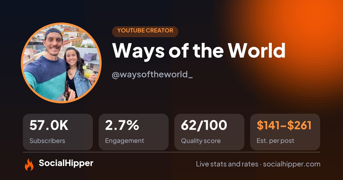Ways of the World YouTube stats on SocialHipper