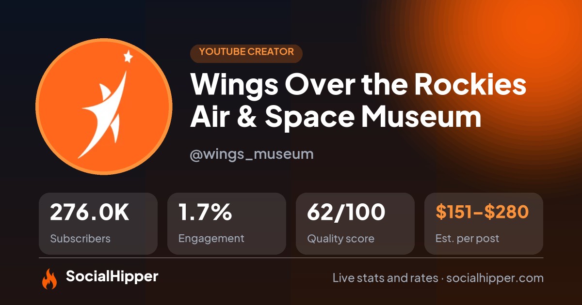 Wings Over the Rockies Air & Space Museum YouTube stats on SocialHipper