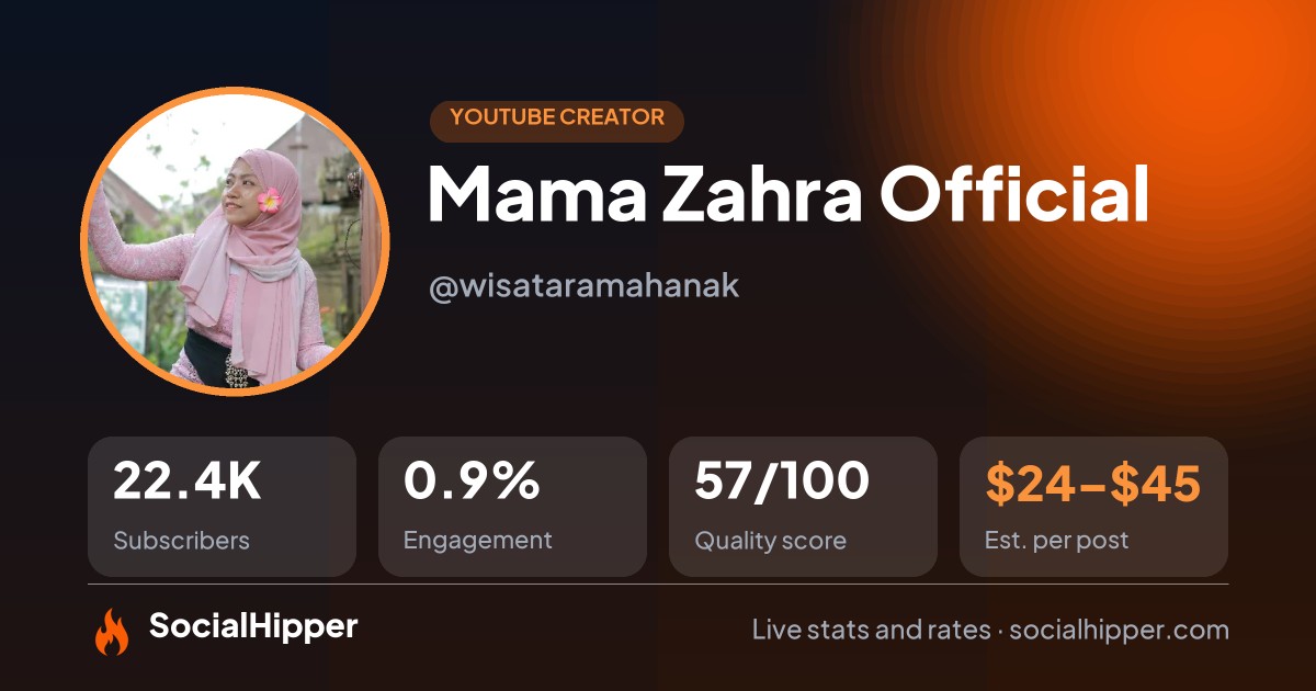 Mama Zahra Official YouTube stats on SocialHipper