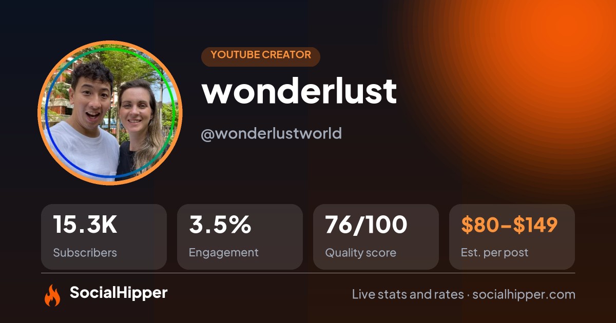 wonderlust YouTube stats on SocialHipper