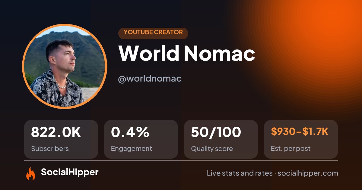 World Nomac YouTube stats on SocialHipper