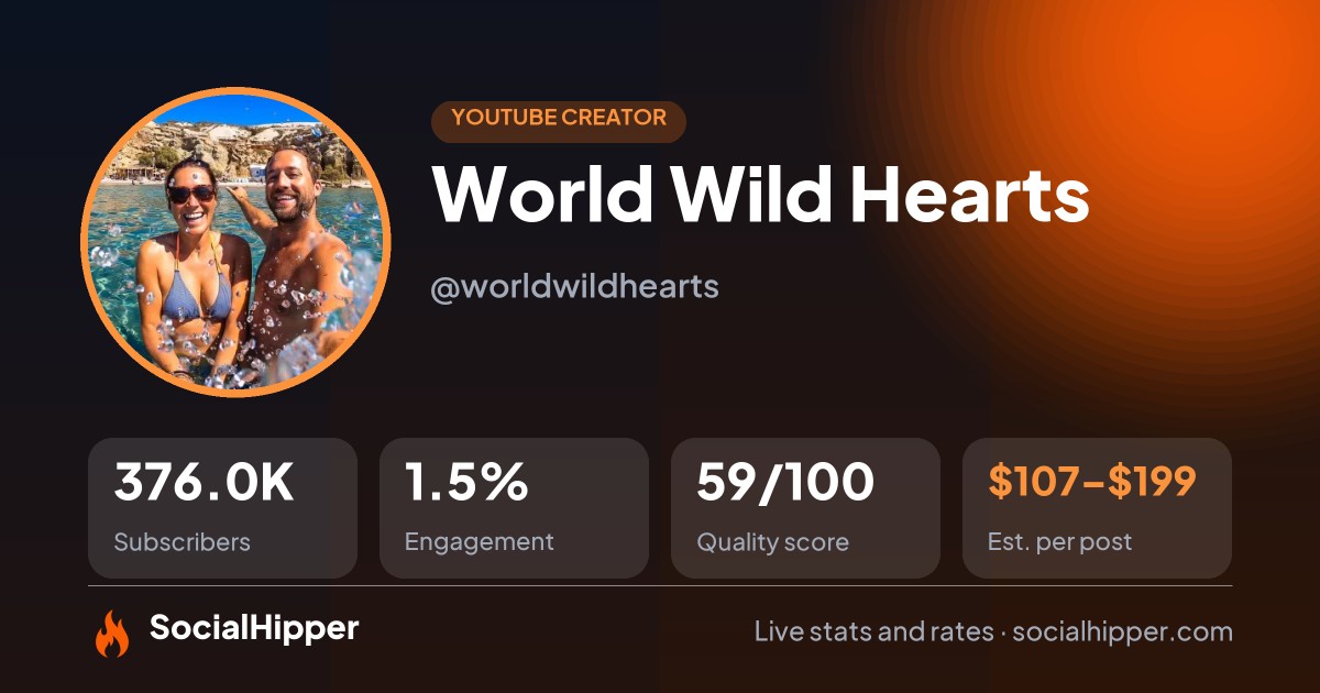 World Wild Hearts YouTube stats on SocialHipper
