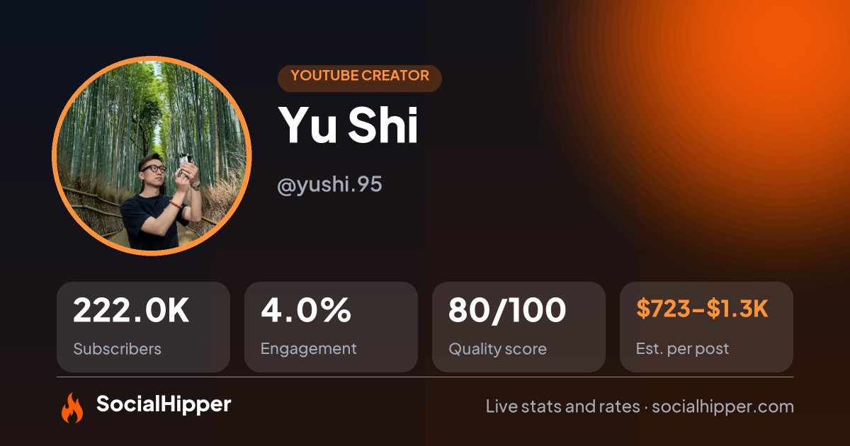 Yu Shi YouTube stats on SocialHipper