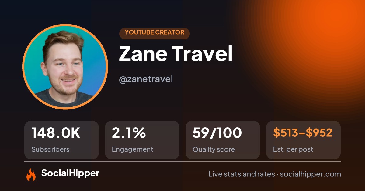 Zane Travel YouTube stats on SocialHipper