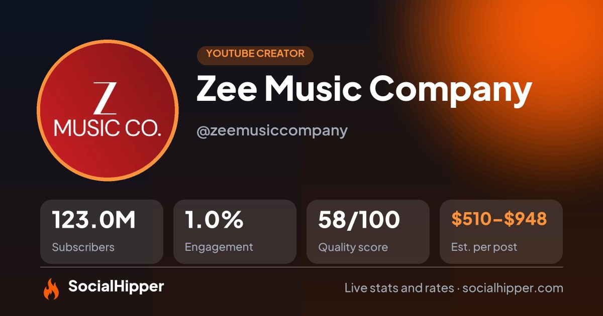 Zee Music Company YouTube stats on SocialHipper