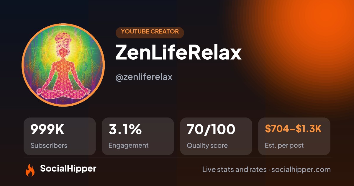 ZenLifeRelax YouTube stats on SocialHipper
