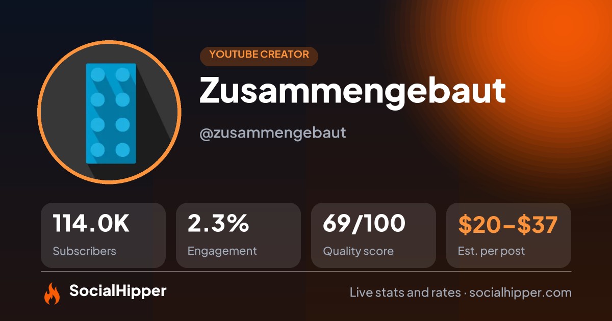 Zusammengebaut YouTube stats on SocialHipper